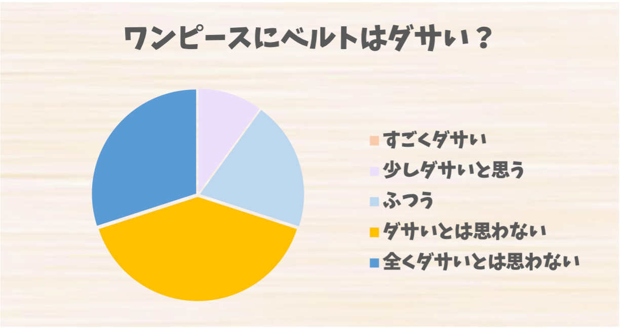 ワンピースにベルト
