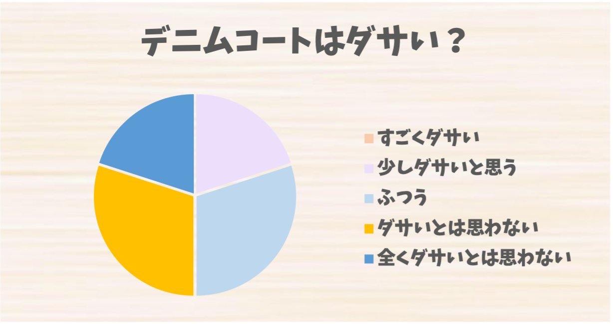 デニムコート