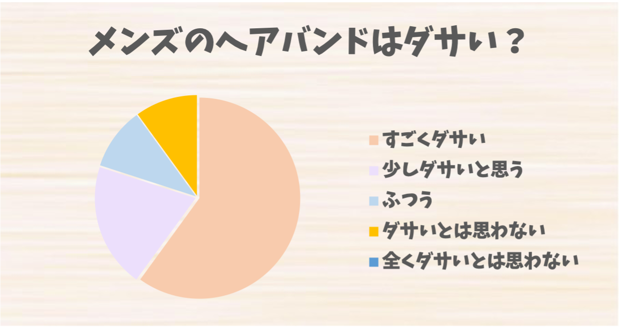 メンズのヘアバンド