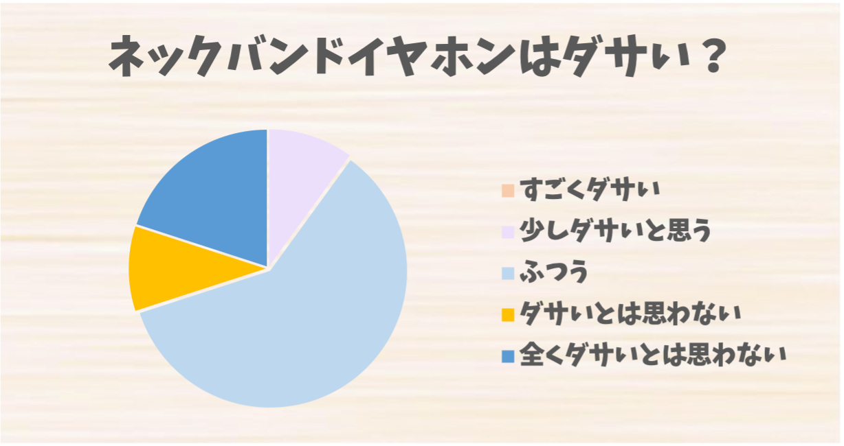 ネックバンドイヤホン