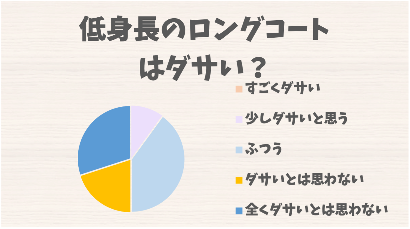 低身長のロングコートはダサいかのアンケート結果