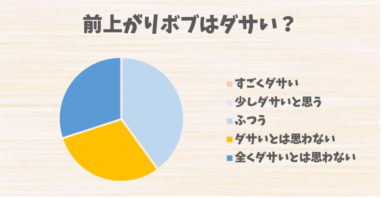 前上がりボブはダサい