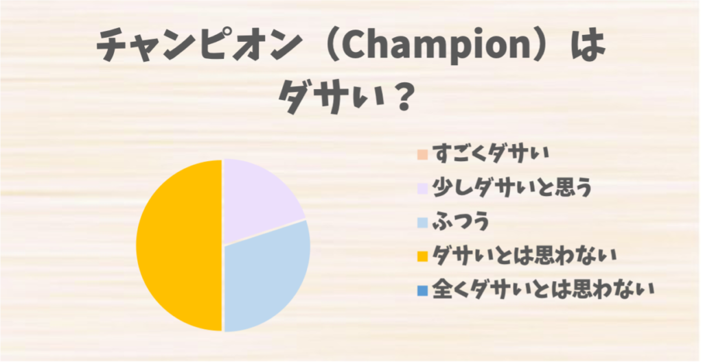 チャンピオン（Champion）