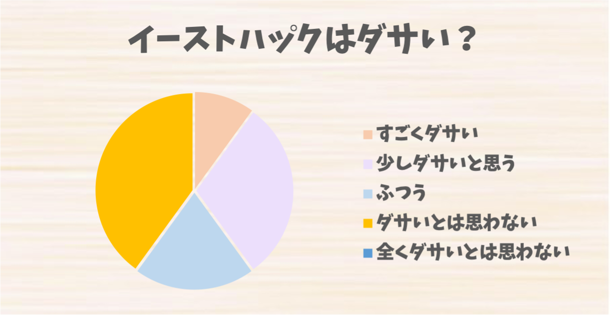 イーストパック