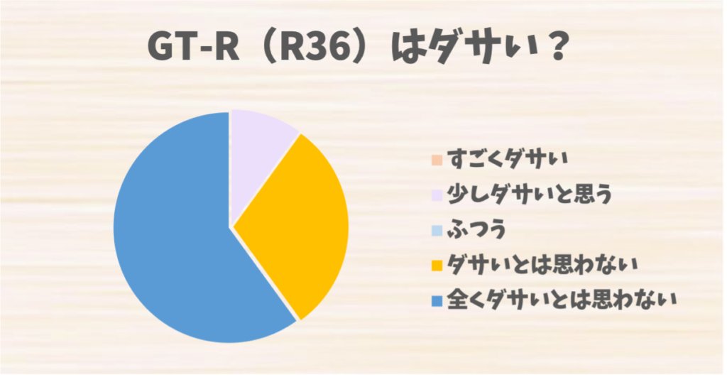 GT-R（R36）