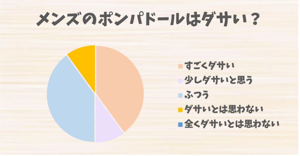 メンズのポンパドール