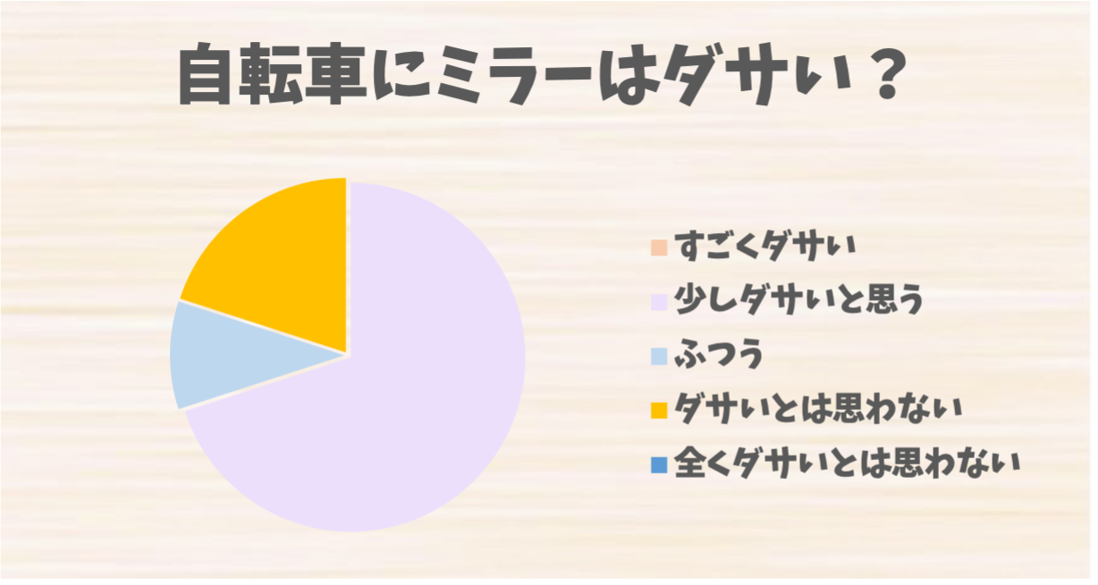 自転車にミラー