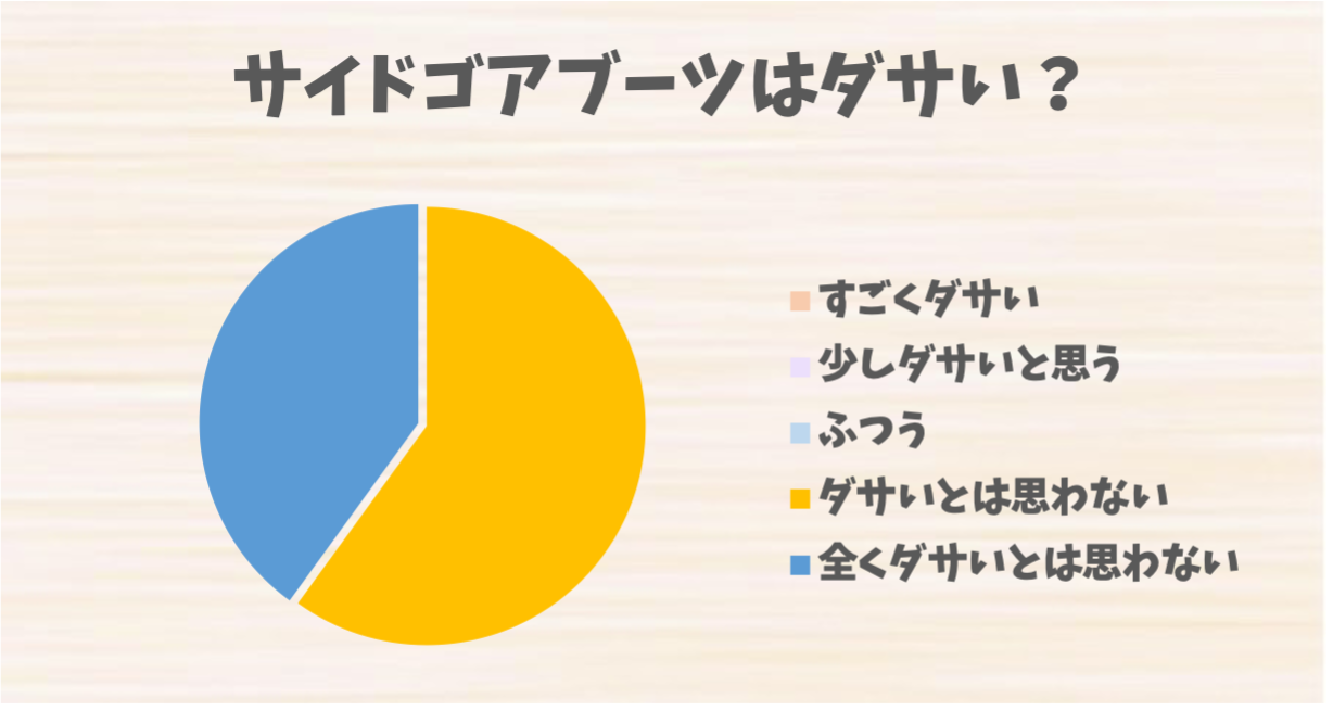 サイドゴアブーツ