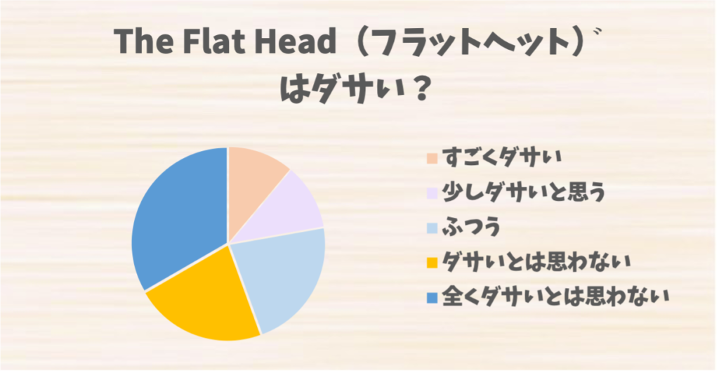 The Flat Head（フラットヘッド）