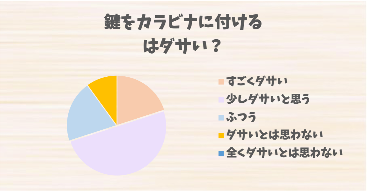 鍵をカラビナに付ける