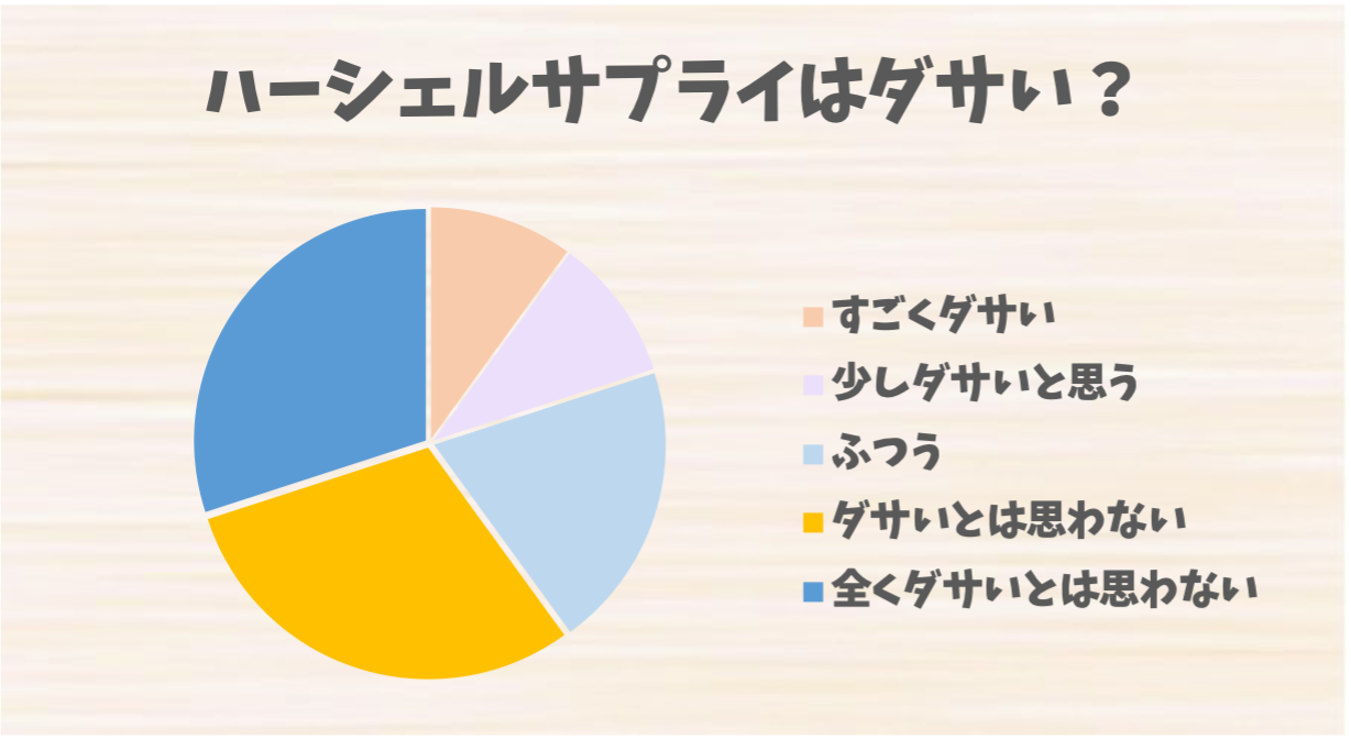ハーシェルサプライ