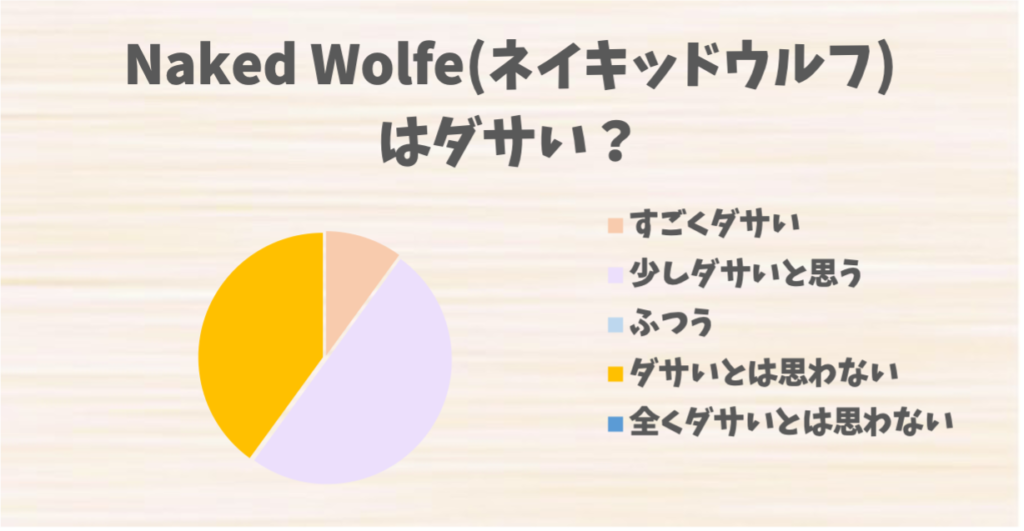 Naked Wolfe(ネイキッドウルフ)