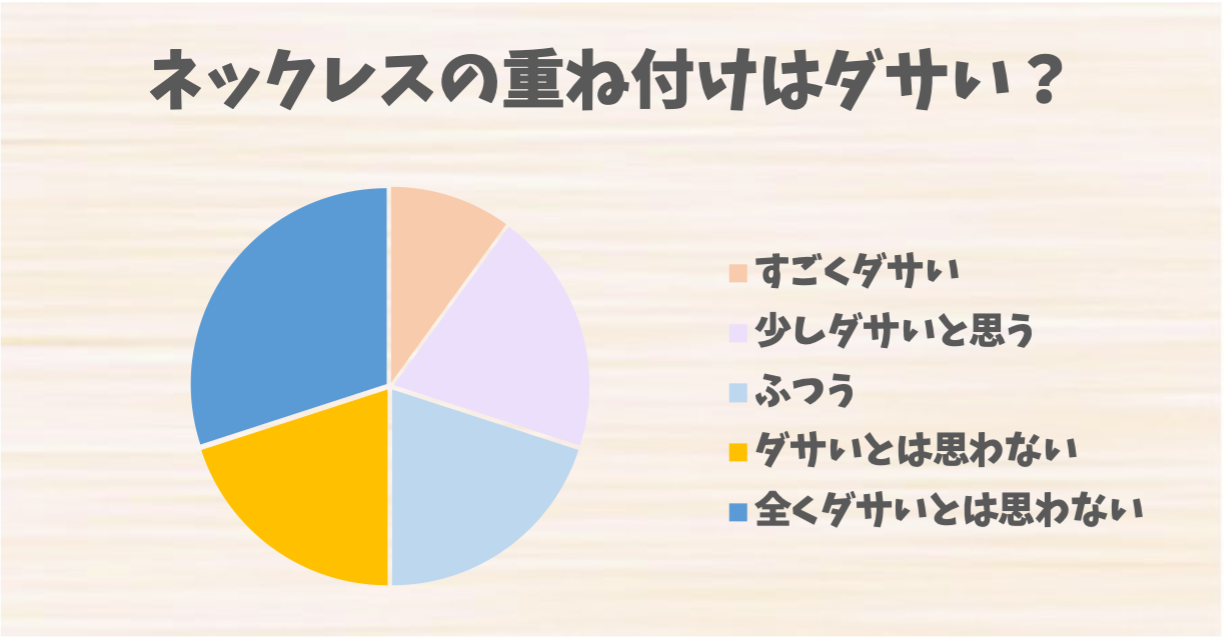 ネックレスの重ね付け
