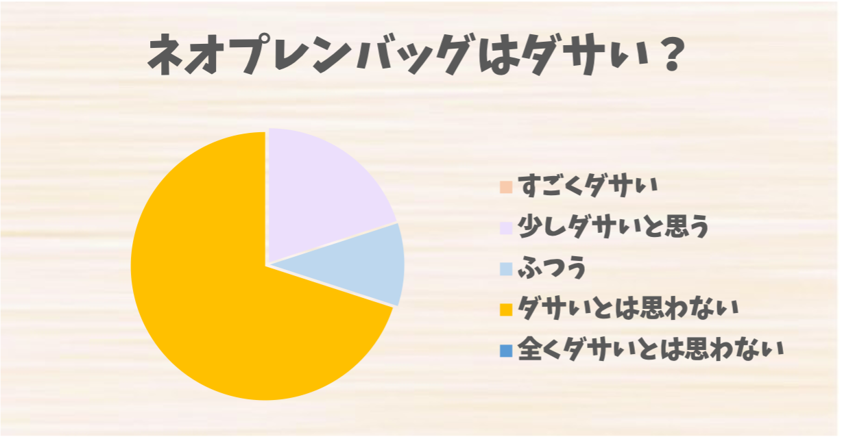 ネオプレンバッグ