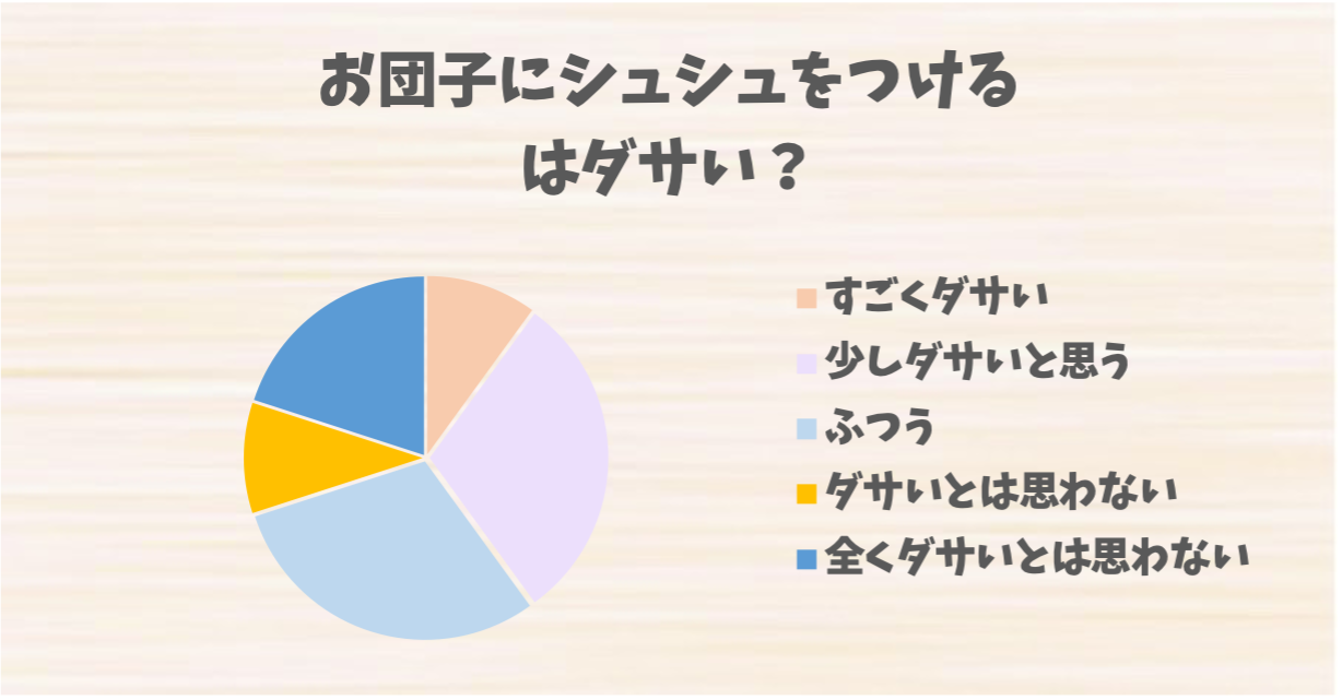 お団子にシュシュをつける