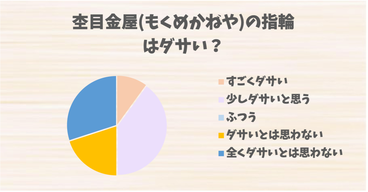 杢目金屋(もくめがねや)の指輪