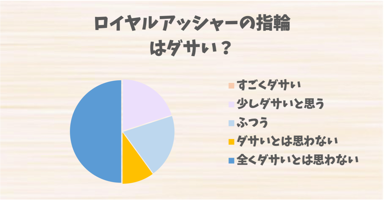 ロイヤルアッシャーの指輪