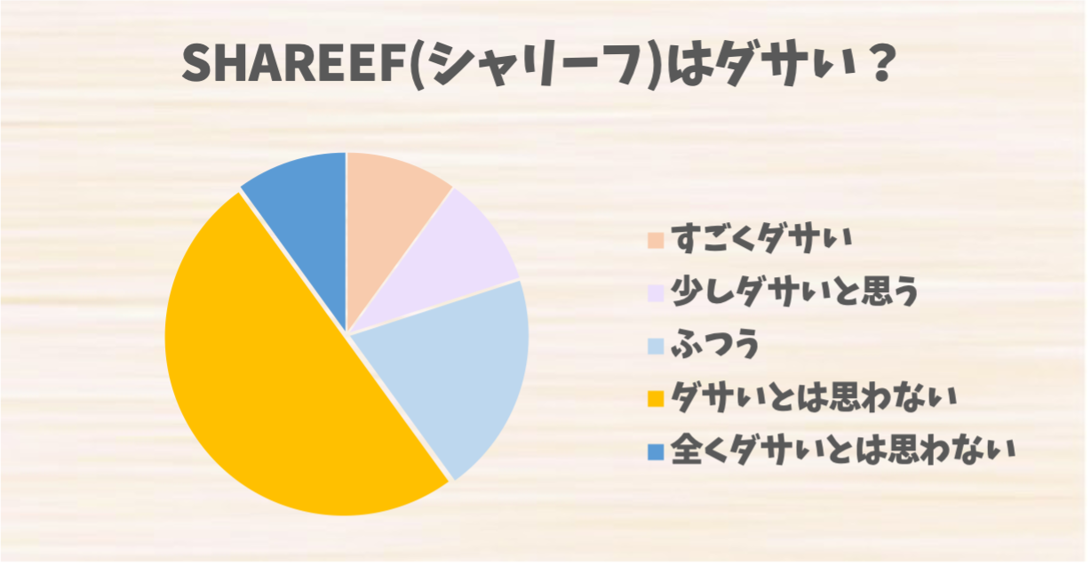 SHAREEF(シャリーフ)