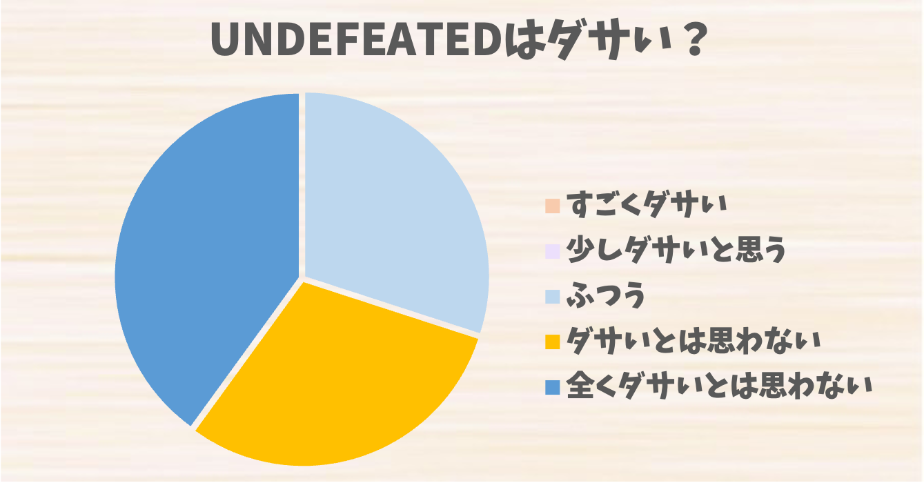 UNDEFEATEDはださい？評判とコーディネートの注意点、改善のコツを紹介