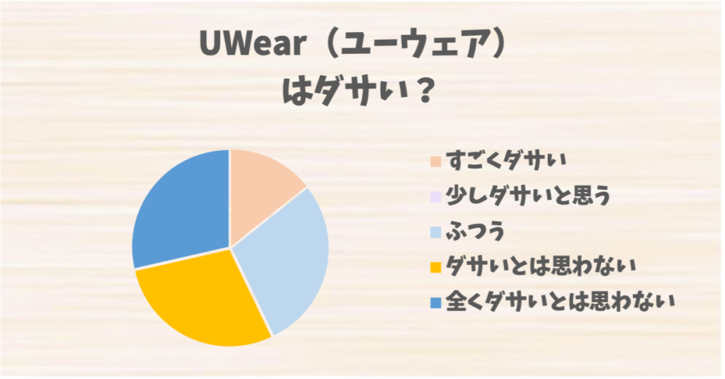 UWear(ユーウェア)