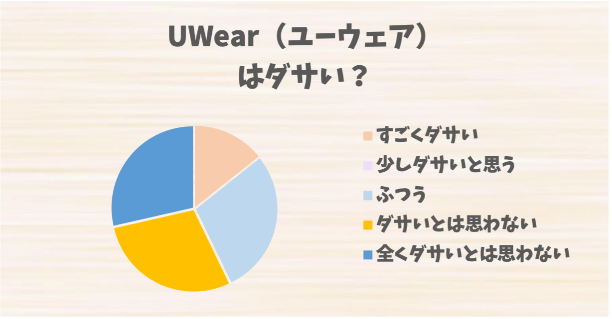 UWear(ユーウェア)