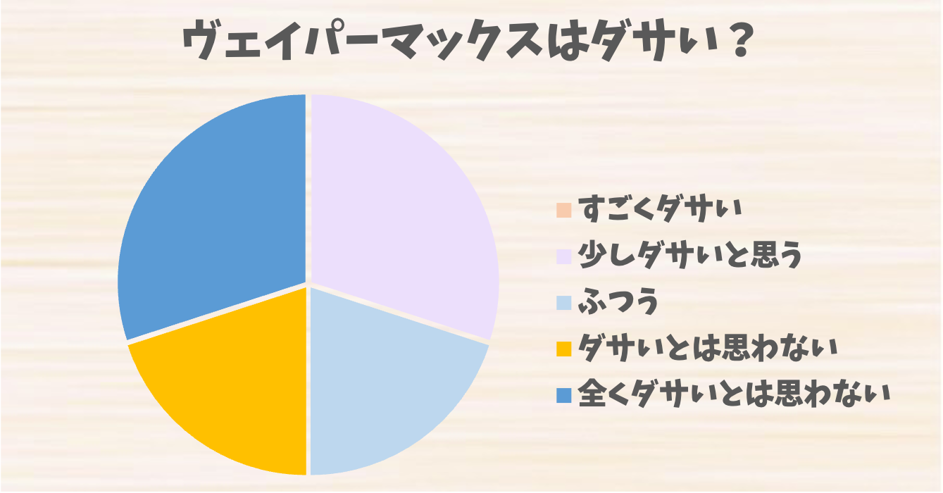 ヴェイパーマックスはダサい？評判とコーディネートの注意点