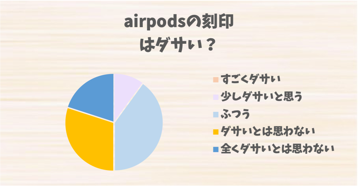 airpodsの刻印