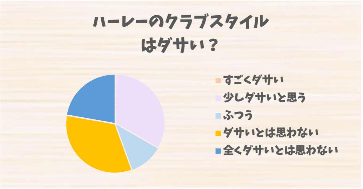 ハーレーのクラブスタイル