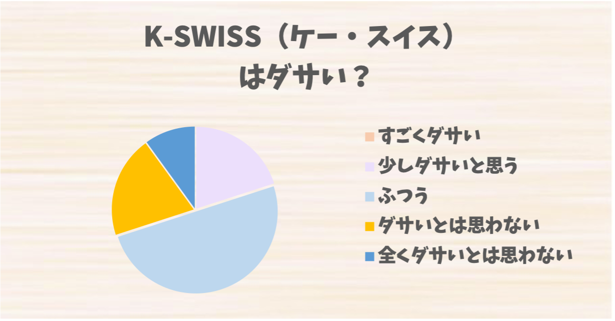 K-SWISS（ケー・スイス）