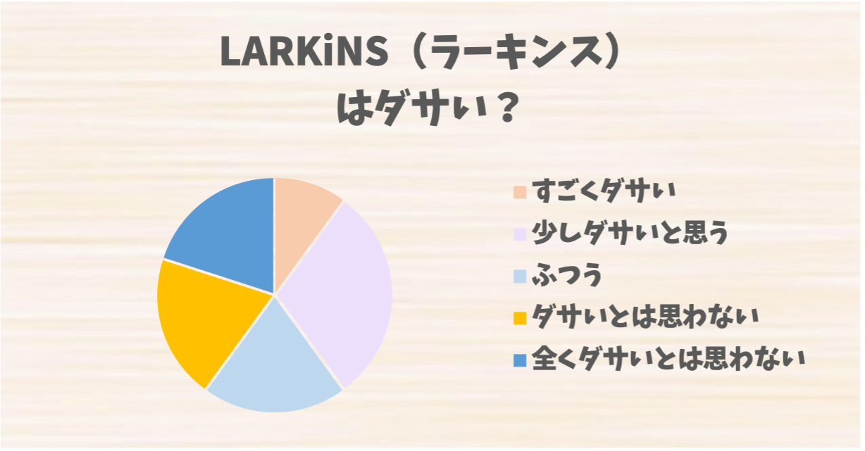 LARKiNS（ラーキンス）