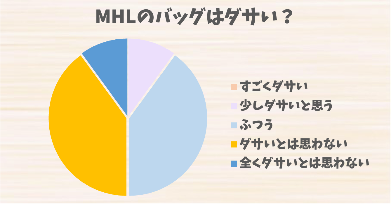 mhl トート バッグ ダサい