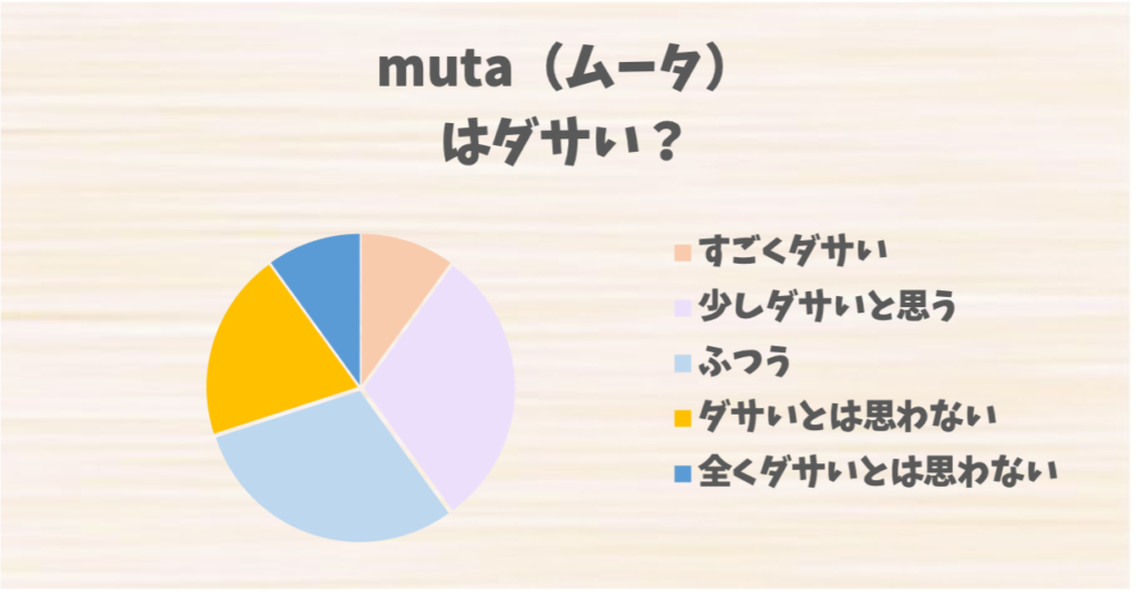 muta（ムータ）