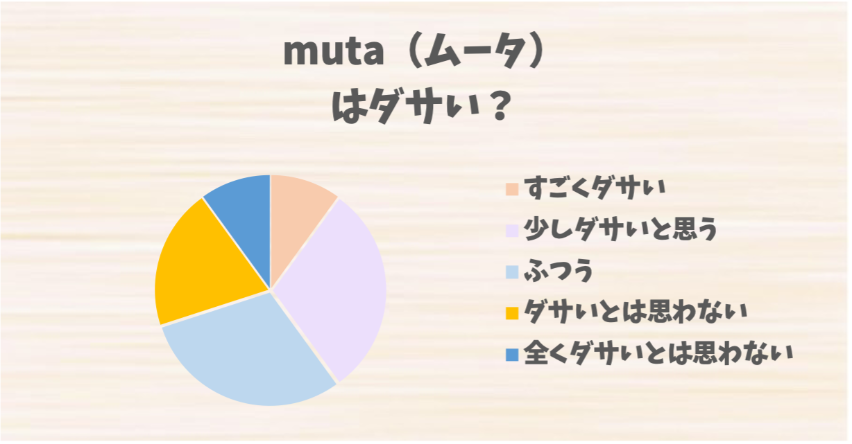 muta（ムータ）