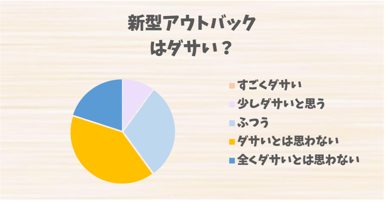 新型アウトバック