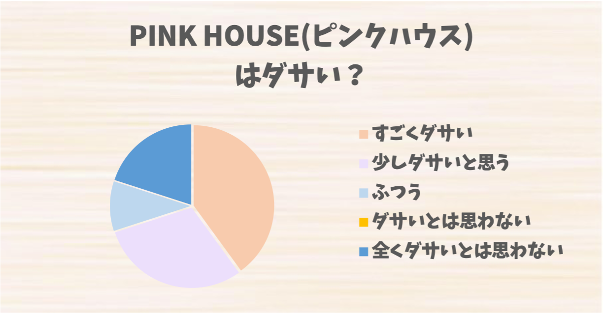 PINK HOUSE(ピンクハウス)