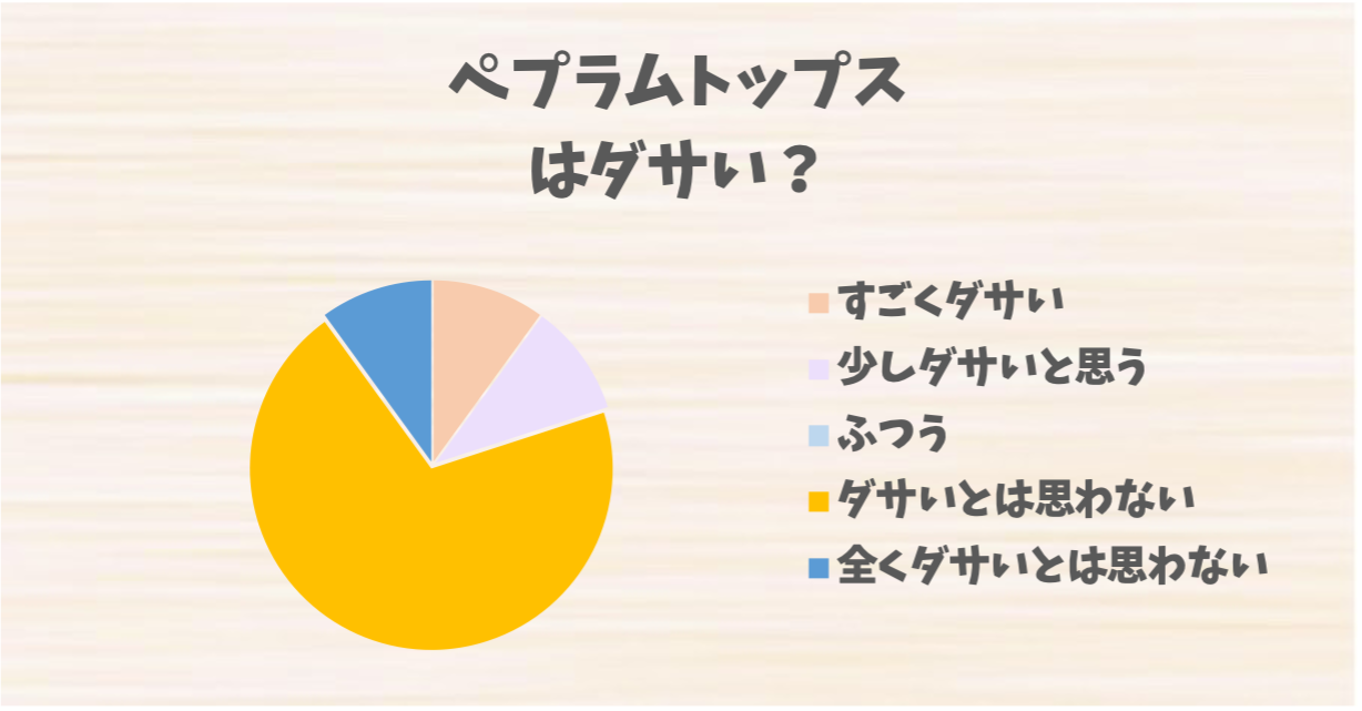 ペプラムトップス