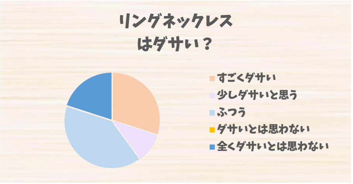 リングネックレス