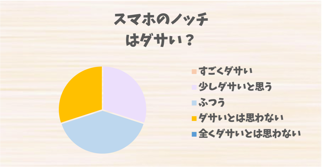 スマホのノッチ
