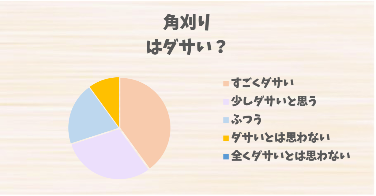 角刈り