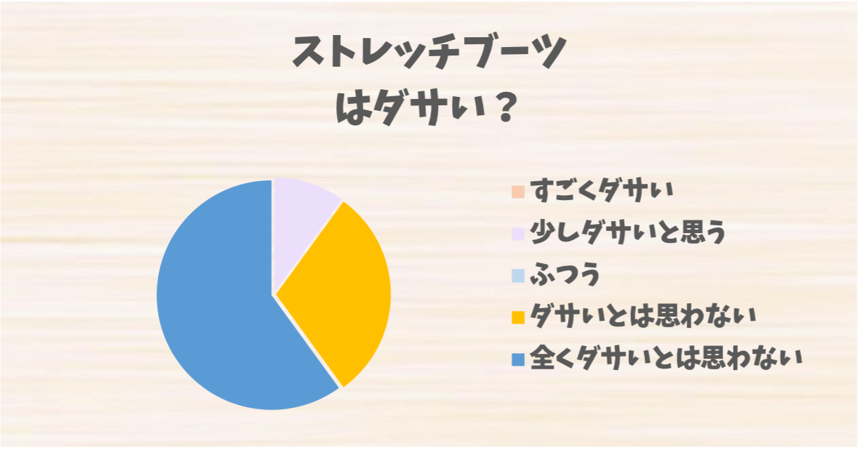 ストレッチブーツ