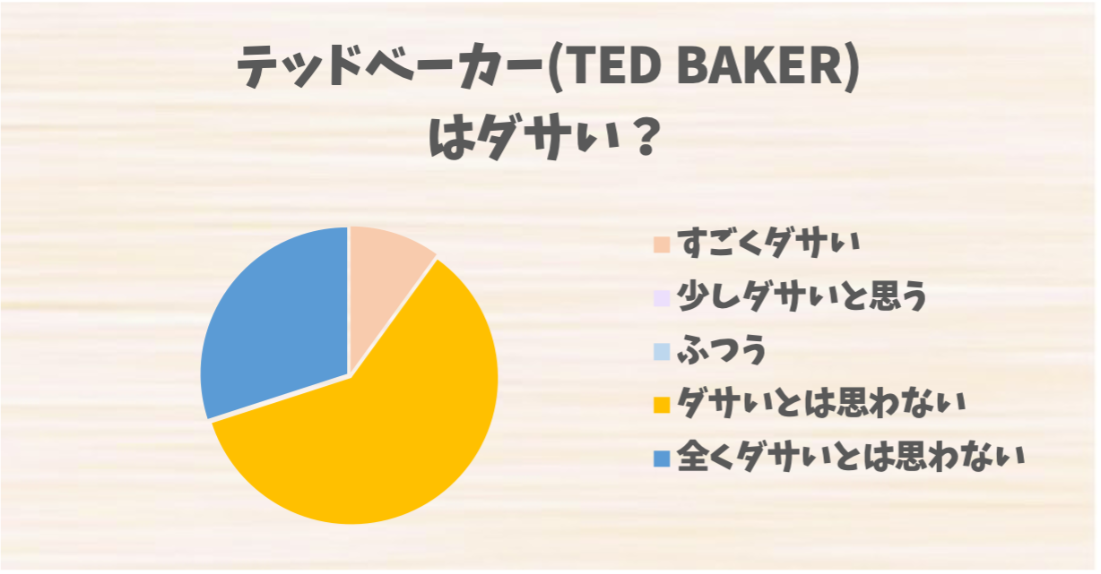 テッドベーカー(TED BAKER)