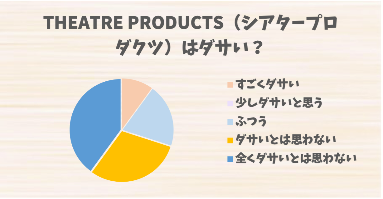 THEATRE PRODUCTS（シアタープロダクツ）