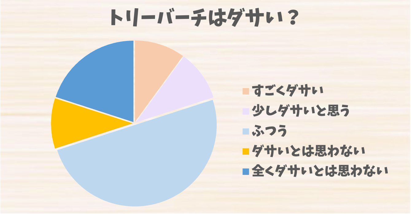 トリーバーチ サンダル ダサい コレクション