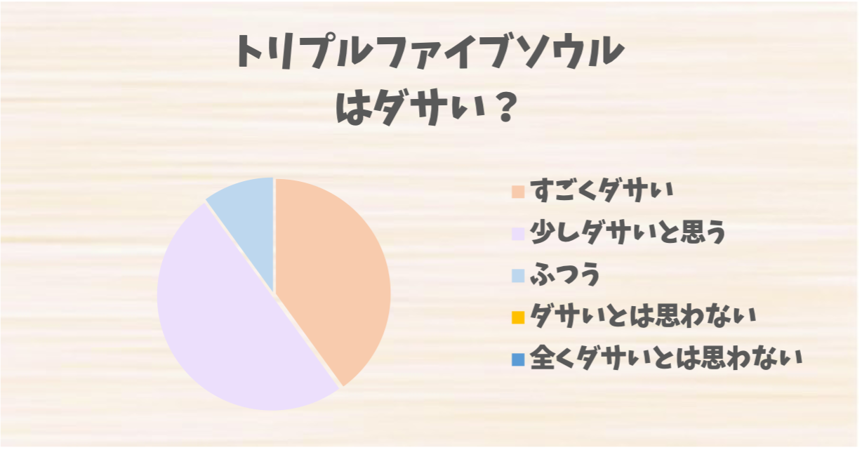 トリプルファイブソウル