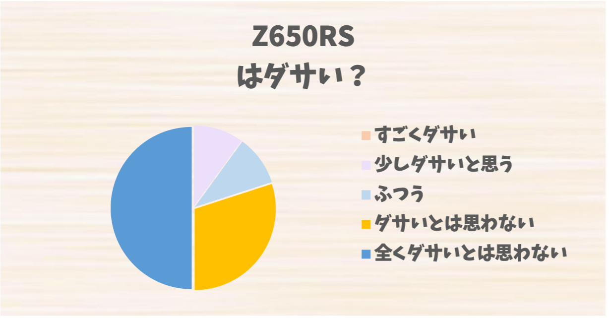 Z650RS
