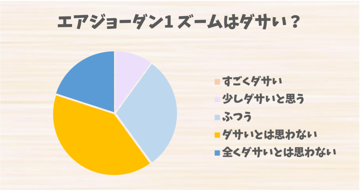エアジョーダン1 ズーム