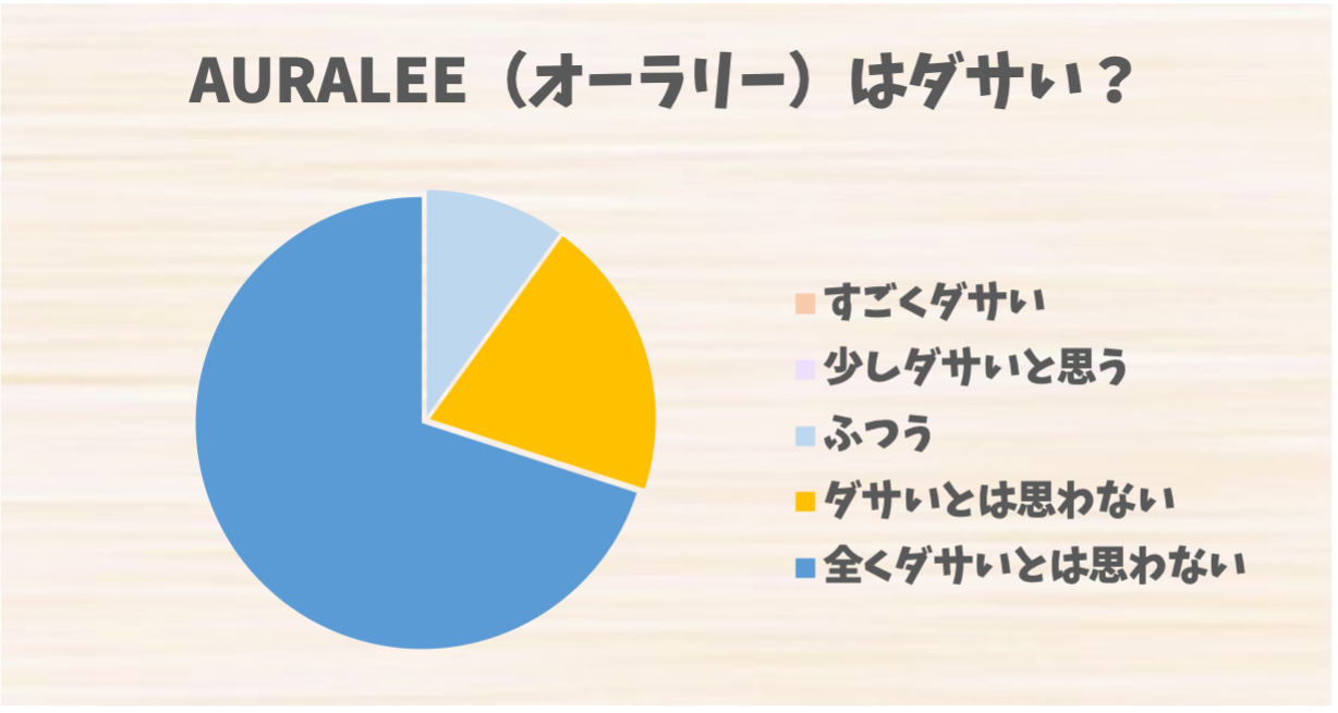 AURALEE（オーラリー）
