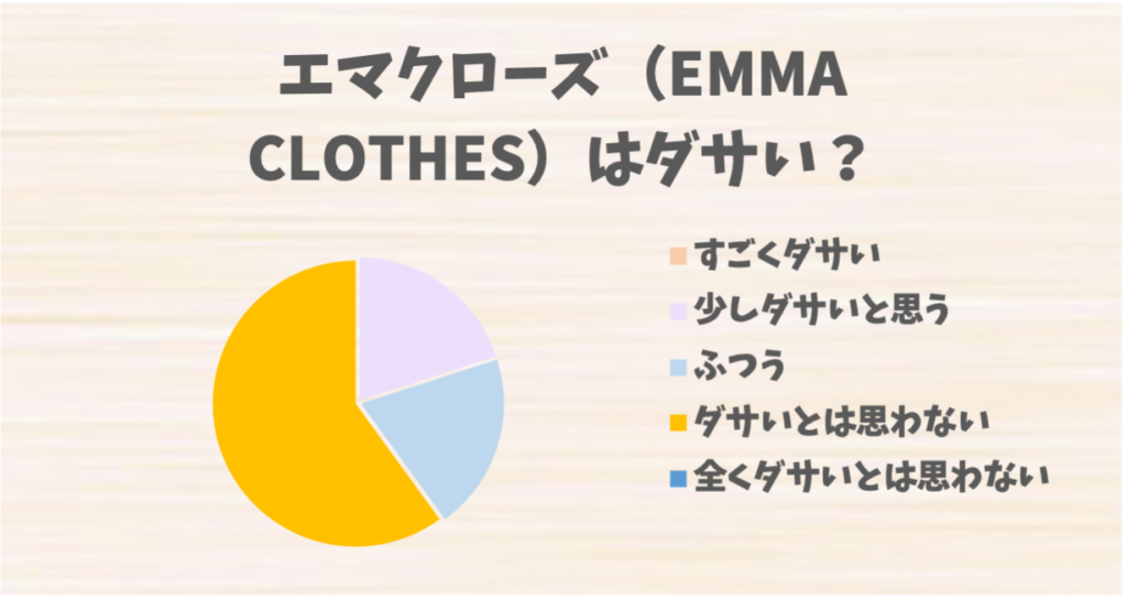 エマクローズ（EMMA CLOTHES）