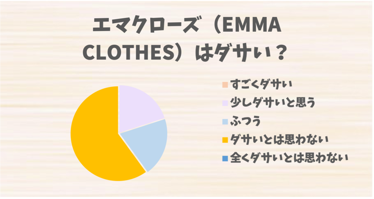 エマクローズ（EMMA CLOTHES）