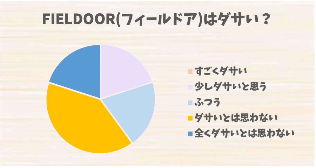 FIELDOOR(フィールドア)